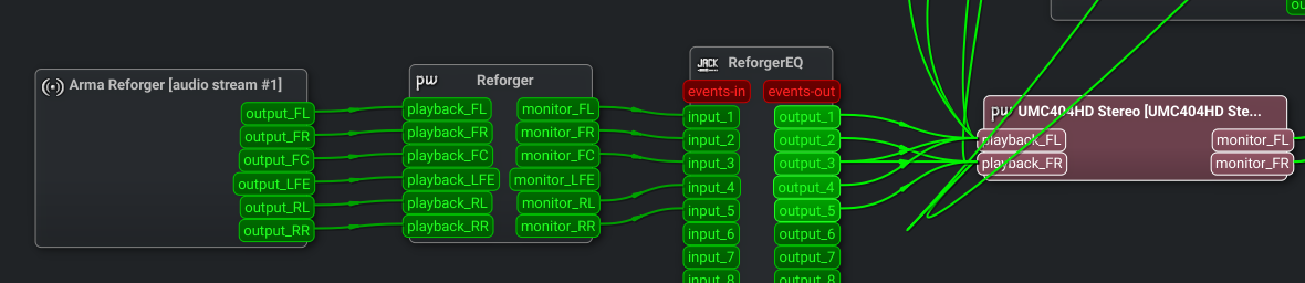 Expected QPWGraph wiring